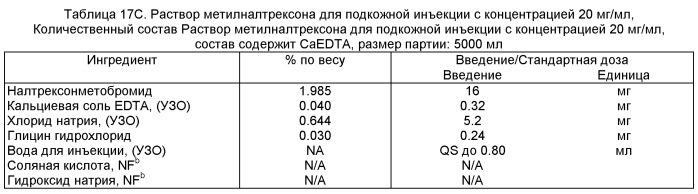 Составы для парентеральной доставки соединений и их применение (патент 2539387)
