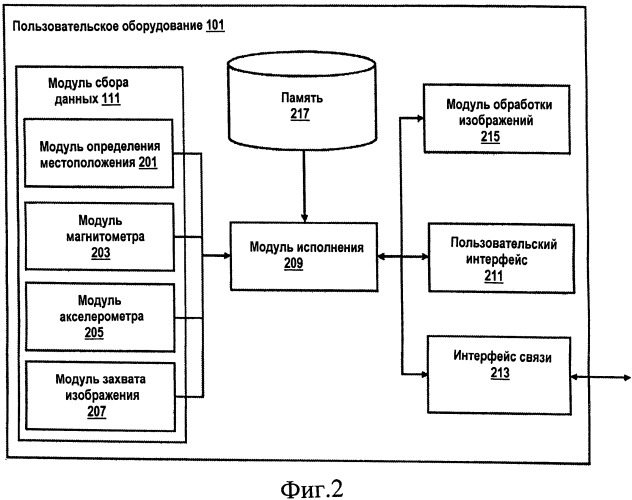 Способ и устройство для аннотирования информации о точках интереса (патент 2559741)