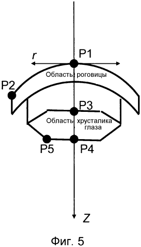 Оптическая система с регулируемыми каскадами для офтальмологического лазерного скальпеля (патент 2569129)