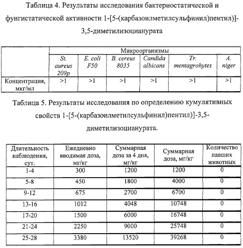 Изоцианураты, обладающие противотуберкулезной активностью (патент 2424235)