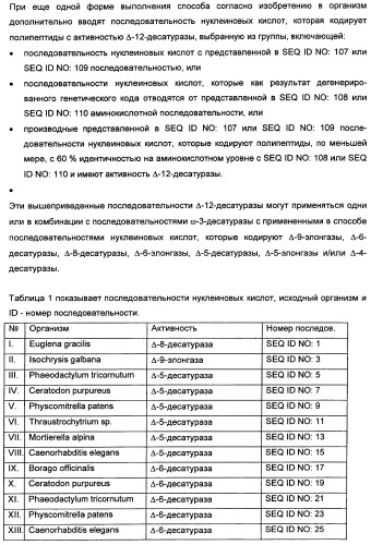 Способ получения полиненасыщенных кислот жирного ряда в трансгенных организмах (патент 2447147)