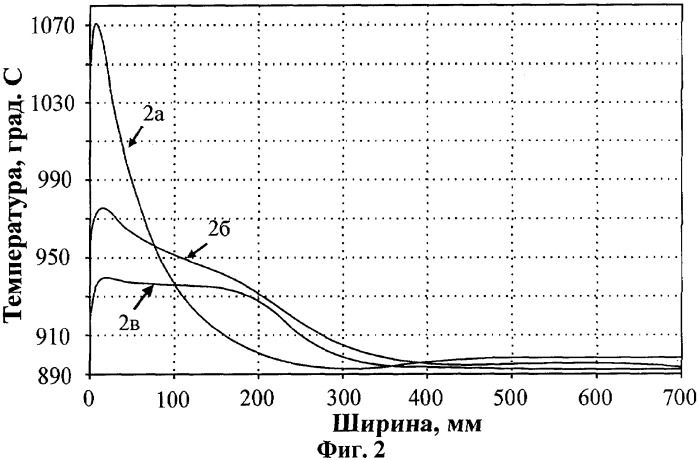 Щелевой индуктор (патент 2286394)