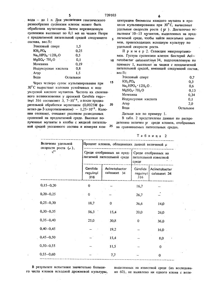 Питательная среда для селекции этанол-усваивающих микроорганизмов (патент 739103)