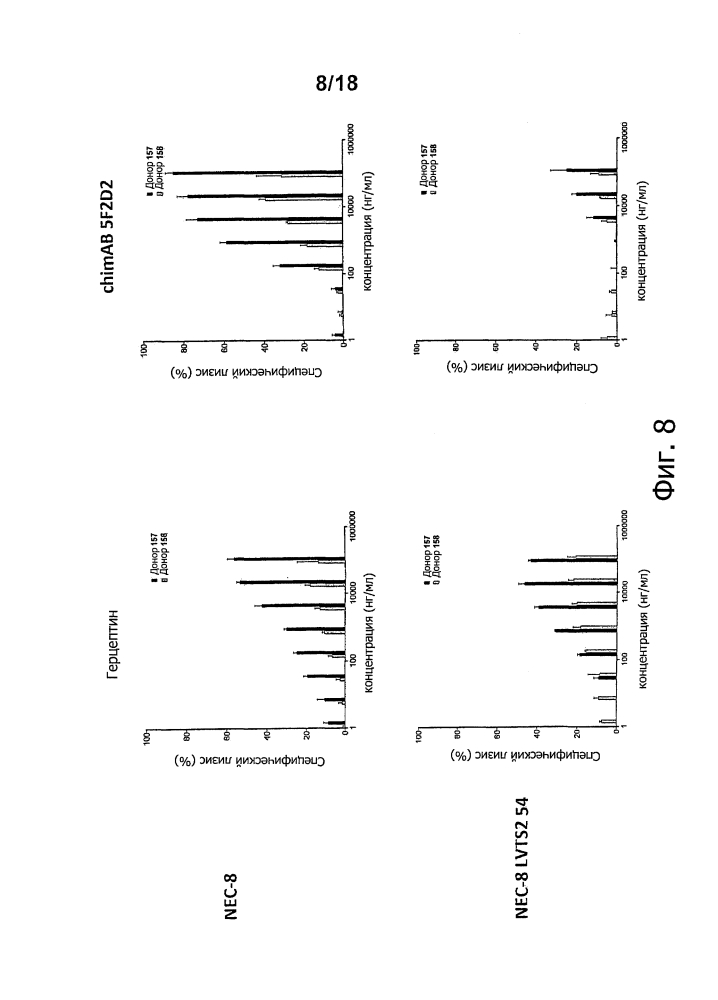 Лечение рака при помощи направленных на мишень антител in vivo (патент 2642305)