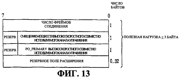 Способ передачи информации по управлению мощностью для высокоскоростного совместно используемого канала управления в системе подвижной связи (патент 2287902)