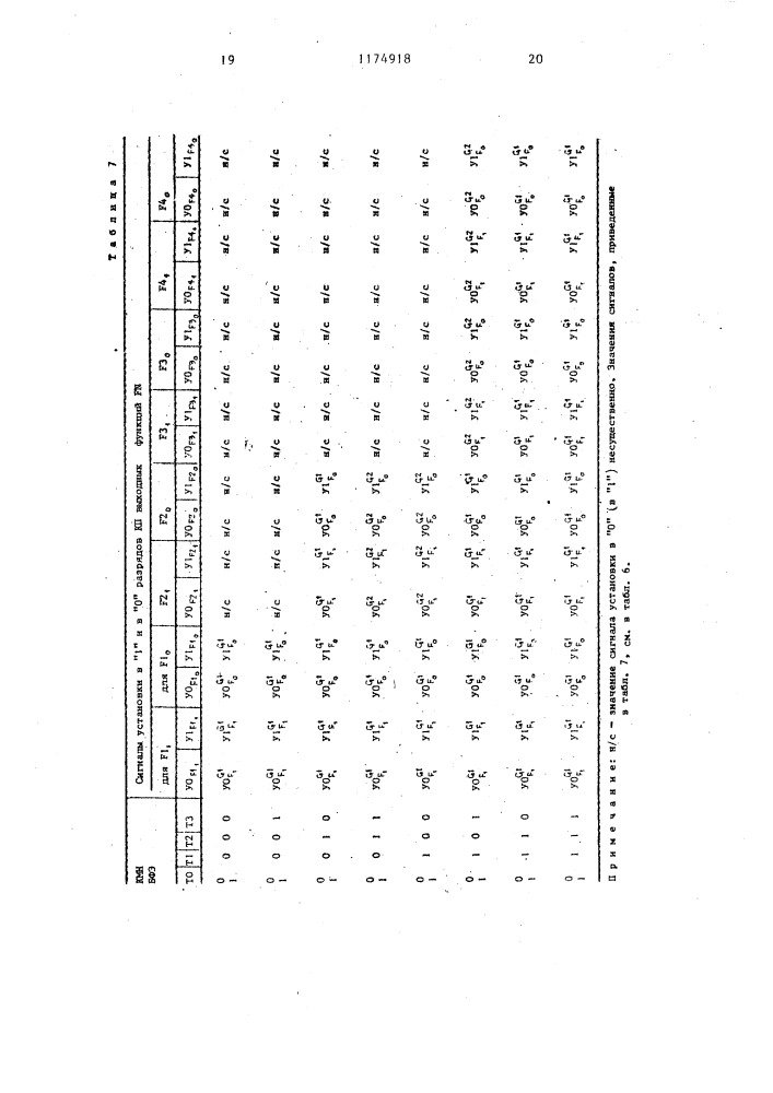 Многофункциональный логический модуль (патент 1174918)