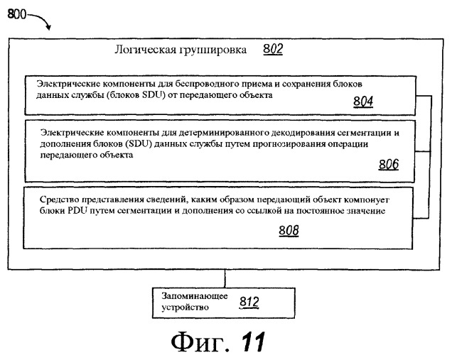 Детерминированная сегментация, пересегментация и дополнение в сервисных блоках данных управления линией радиосвязи (патент 2494574)