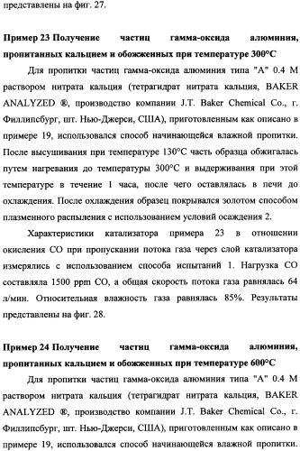 Наномерные золотые катализаторы, активаторы, твердые носители и соответствующие методики, применяемые для изготовления таких каталитических систем, особенно при осаждении золота на твердый носитель с использованием конденсации из паровой фазы (патент 2359754)