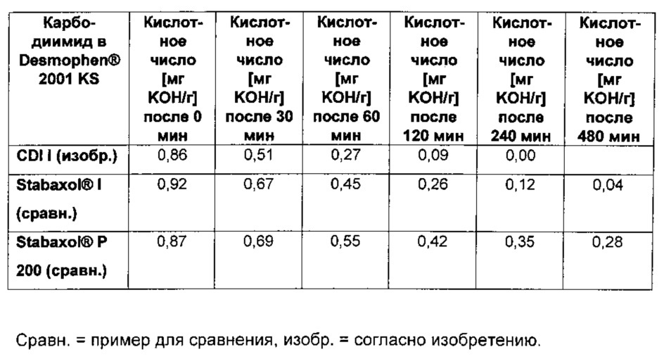 Способ стабилизации полимеров, содержащих сложноэфирные группы (патент 2624299)