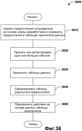 Система и способ установки и выполнения прикладных программ предпочтений (патент 2364917)