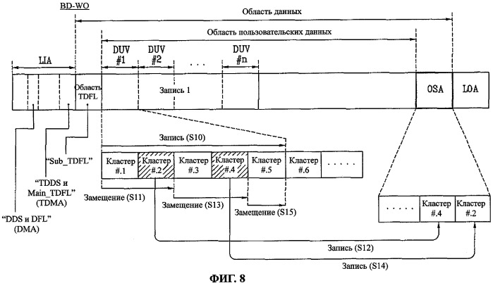 Оптический диск, способ и устройство управления дефектной зоной на оптическом диске неперезаписываемого типа (патент 2348989)