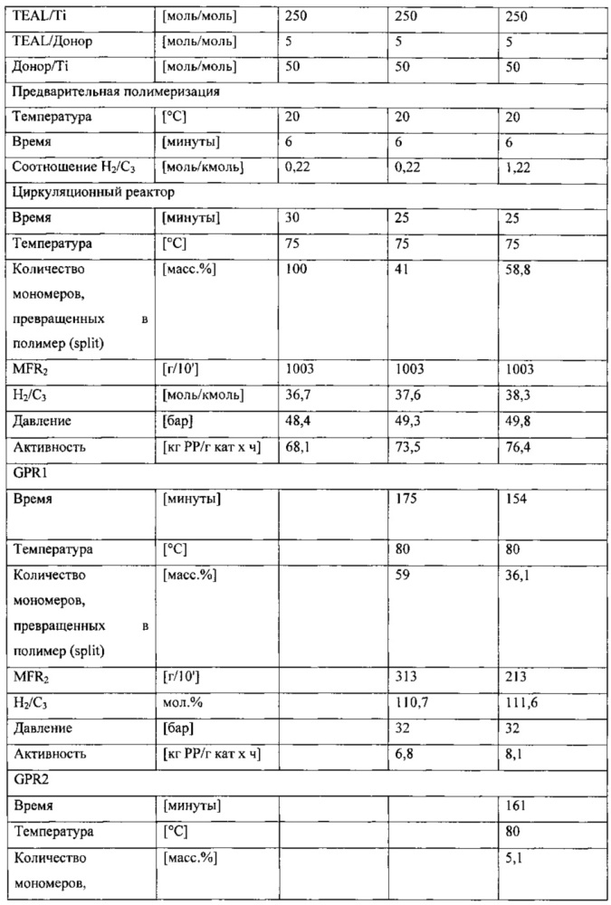 Способ получения полипропилена с высокой полидисперсностью (патент 2648672)