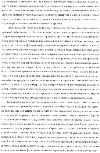 Способ определения технического состояния двигателей внутреннего сгорания и экспертная система для его осуществления (патент 2428672)