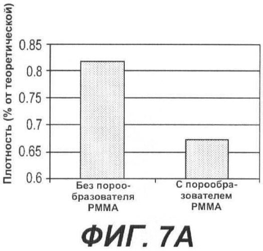 Высокотемпературное электрохимическое устройство со структурой с взаимосцеплением (патент 2480864)