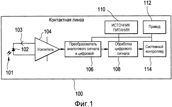 Электронные офтальмологические линзы с многоканальной схемой голосования (патент 2567178)