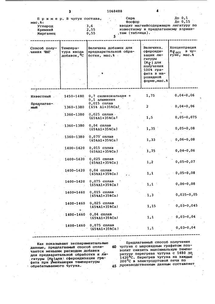 Способ получения чугуна с шаровидным графитом (патент 1068488)
