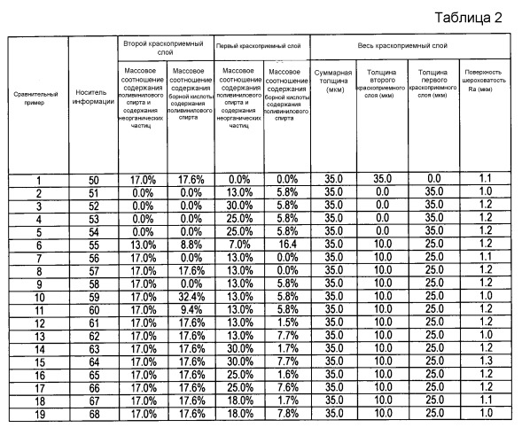 Носитель информации (патент 2533821)