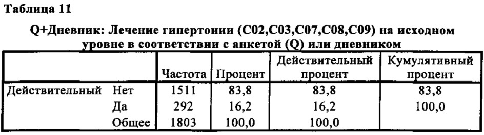 Способ прогнозирования риска развития сердечно-сосудистой патологии у особи женского пола (патент 2652304)