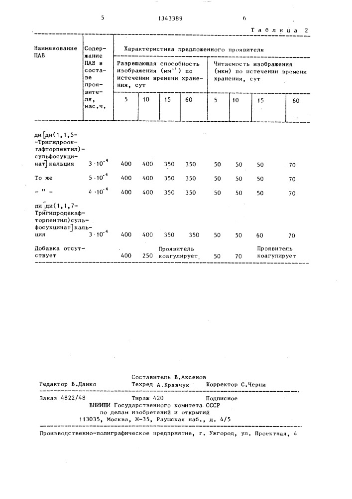 Электрографический цветной проявитель (патент 1343389)