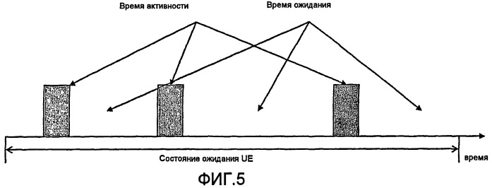 Способ и система для выбора режима антенны в сети мобильной связи (патент 2436239)