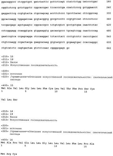 Сконструированное антитело против tslp (патент 2575039)