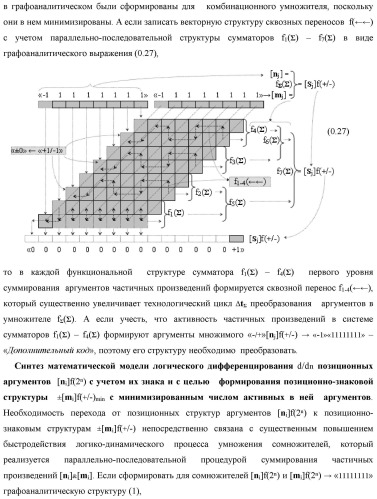 Функциональная структура процедуры логического дифференцирования d/dn позиционных аргументов [mj]f(2n) с учетом их знака m(&#177;) для формирования позиционно-знаковой структуры &#177;[mj]f(+/-)min с минимизированным числом активных в ней аргументов (варианты) (патент 2428738)