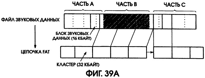 Способ воспроизведения и способ доступа к данным (патент 2311693)