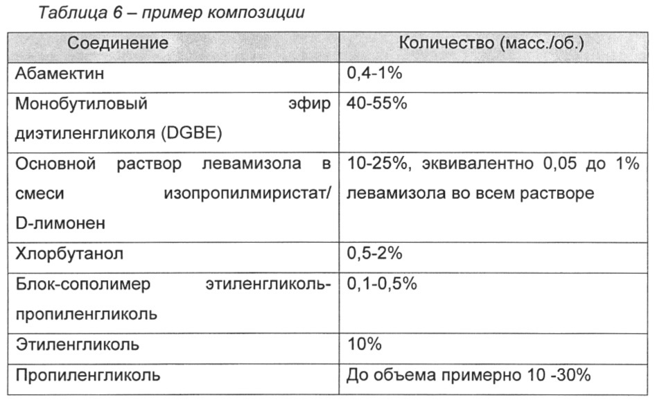 Трансдермальные противопаразитарные композиции (патент 2660357)