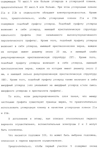 Эмитирующее электроны устройство, источник электронов и устройство отображения с использованием такого устройства и способы изготовления их (патент 2331134)