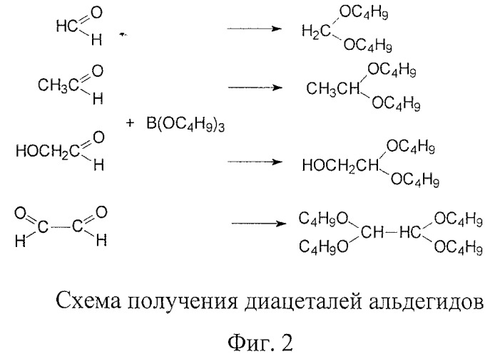 Способ одновременного качественного и количественного определения карбоновых кислот и альдегидов методом газожидкостной хроматографии (патент 2393469)