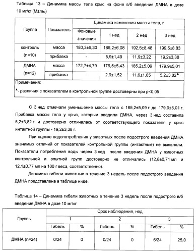 Биядерные координационные соединения биологически активных d-элементов с алифатическими тиолами как средства повышения эффективности лекарственных препаратов (патент 2417999)