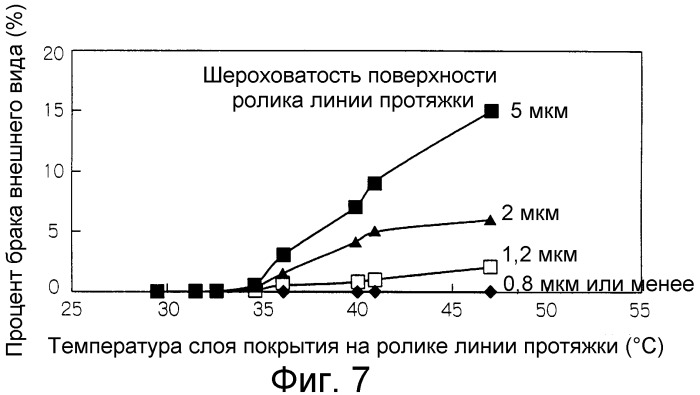 Оптическое волокно с покрытием, устройство и способ его изготовления (патент 2260570)