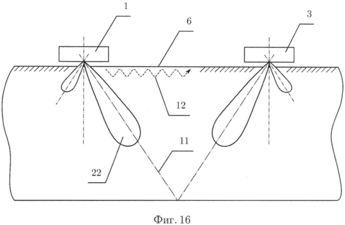 Способ динамической калибровки ультразвукового дефектоскопа (патент 2550825)
