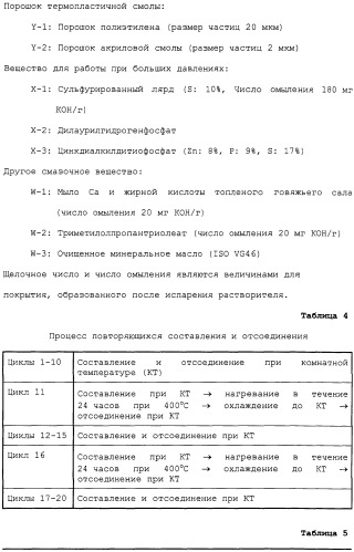 Резьбовое соединение для стальных труб, имеющее улучшенные сопротивление истиранию и свойства, предотвращающие ржавчину (патент 2248495)