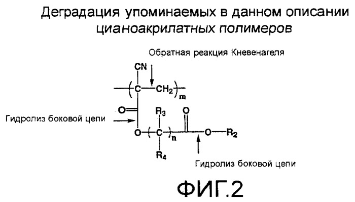 Рассасывающиеся альфа-цианоакрилатные композиции (патент 2403068)