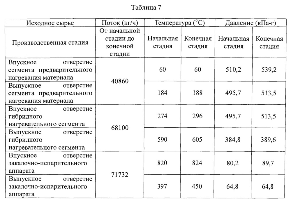 Способ парового крекинга (патент 2640592)
