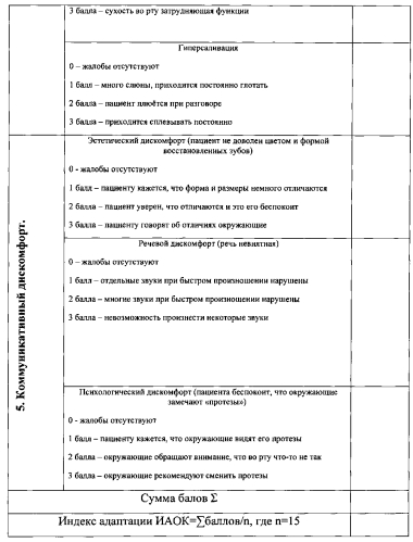 Способ оценки адаптации к ортопедическим стоматологическим конструкциям (патент 2565745)