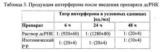 Способ получения двуспиральной рибонуклеиновой кислоты (дсрнк) из клеток дрожжей saccharomyces cerevisiae (патент 2558256)