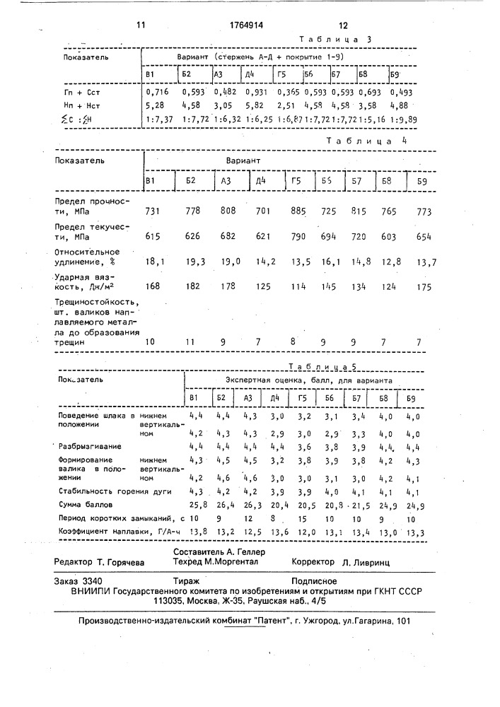 Сварочный электрод (патент 1764914)