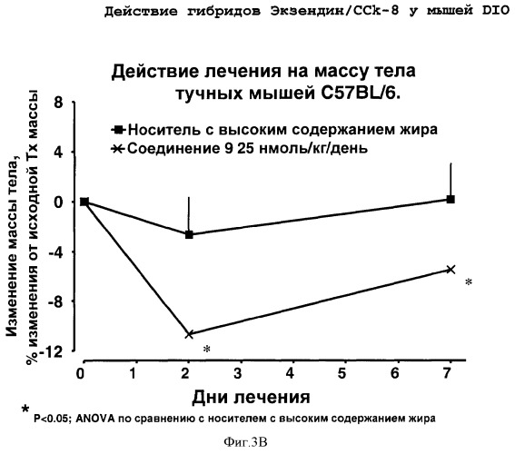 Гибридные полипептиды с селектируемыми свойствами (патент 2378285)