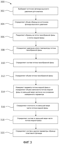 Автоматизированный анализ пластовых флюидов, находящихся под давлением (патент 2571169)