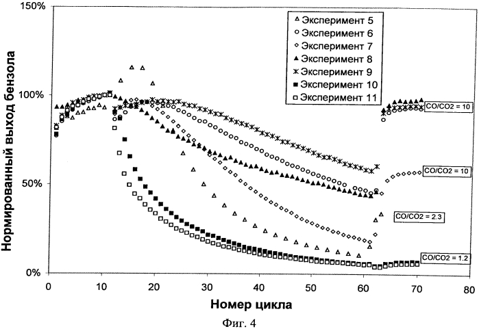 Регенерация содержащих металл катализаторов (патент 2579147)