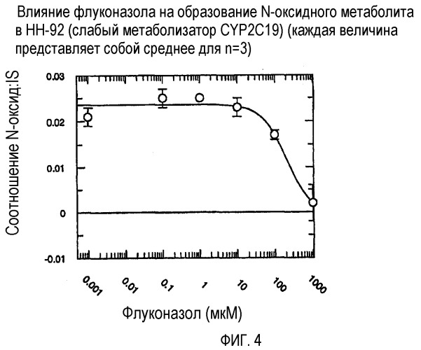 Комбинация вориконазола и противогрибкового ингибитора cyp2c19 (патент 2345769)