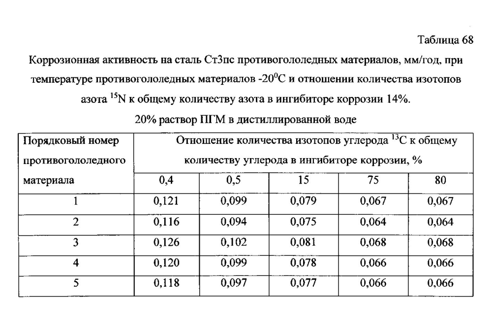 Способ получения твердого противогололедного материала на основе пищевой поваренной соли и кальцинированного хлорида кальция (варианты) (патент 2597108)