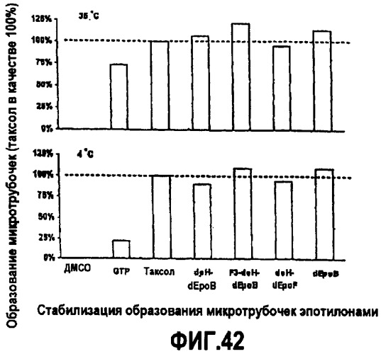 Синтез эпотилонов, их промежуточных продуктов, аналогов и их применения (патент 2462463)