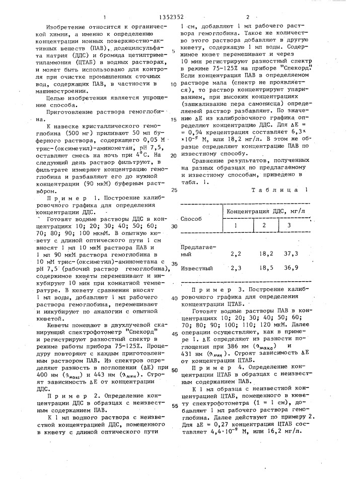 Способ количественного определения додецилсульфата натрия или бромида цетилтриметиламмония в воде (патент 1352352)