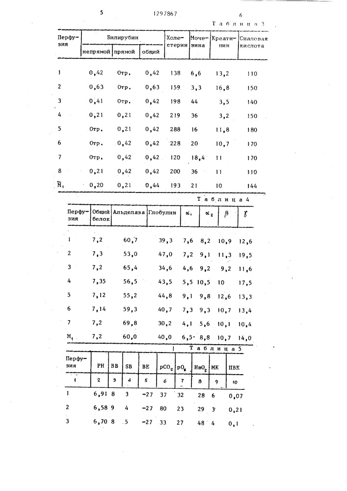 Способ приготовления сорбента (патент 1297867)