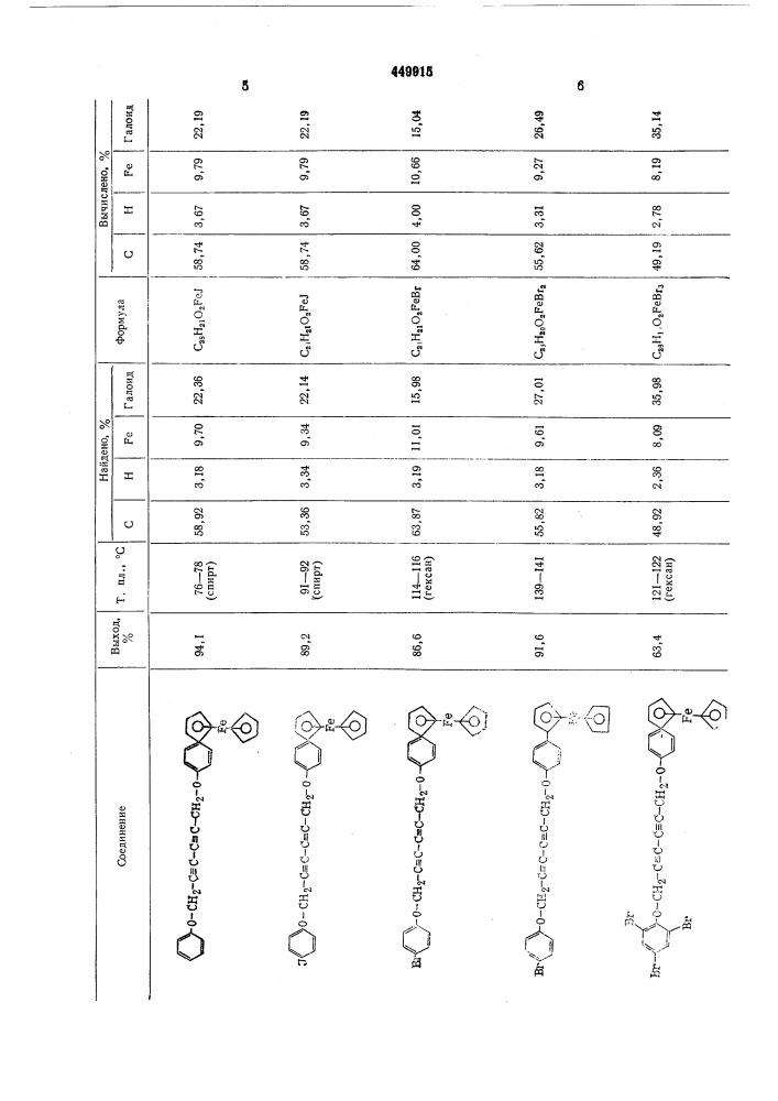 Способ получения железоорганических соединений (патент 449915)