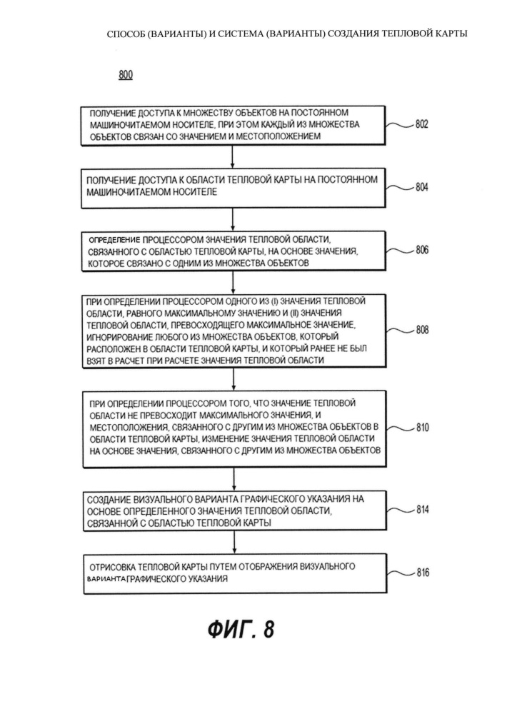 Способ (варианты) и система (варианты) создания тепловой карты (патент 2611959)