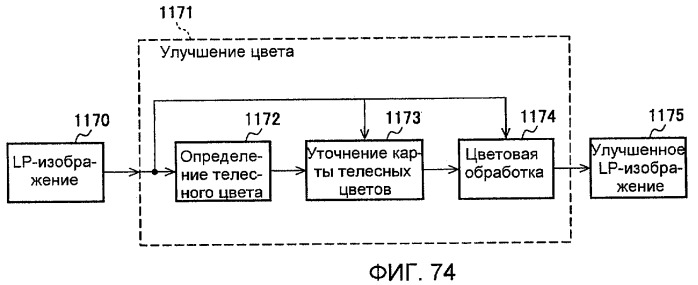 Способы и системы для модуляции фоновой подсветки с обнаружением смены плана (патент 2435231)